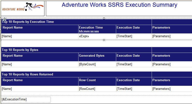 SQL Server Report Server 2008 R2 Execution Log Reports